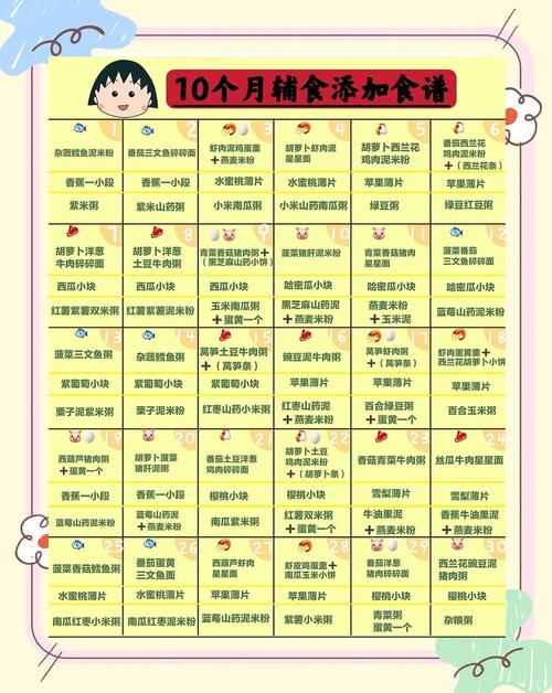 焦作代生咨询机构:宝宝10个月辅食